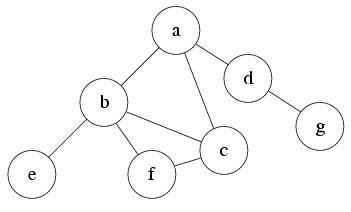 Graph Examples Depth Limited Search What is depth-limited search · Classic Search