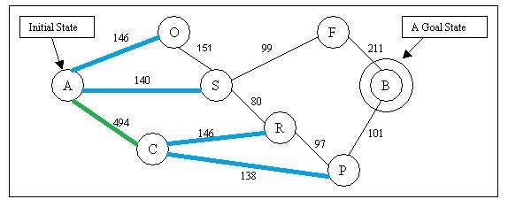 Best first search in artificial clearance intelligence example